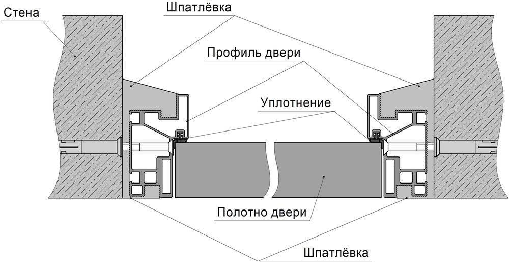 Схема установки скрытых дверей