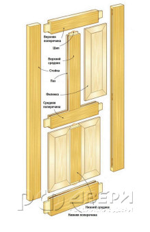 Межкомнатная дверь из массива сосны М2 ПО (Светлый лак)