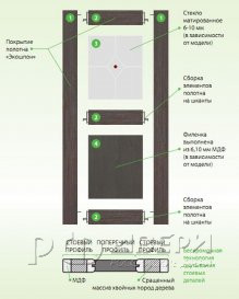 Межкомнатная дверь Тоскана-1 (Чиаро Гриджио/Сатинат Ромб)