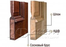 Межкомнатная дверь Нео-2 ПГ (Бьянко)